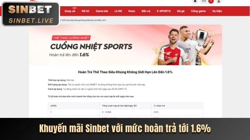 Công nghệ bảo mật tối tân của WIN 97